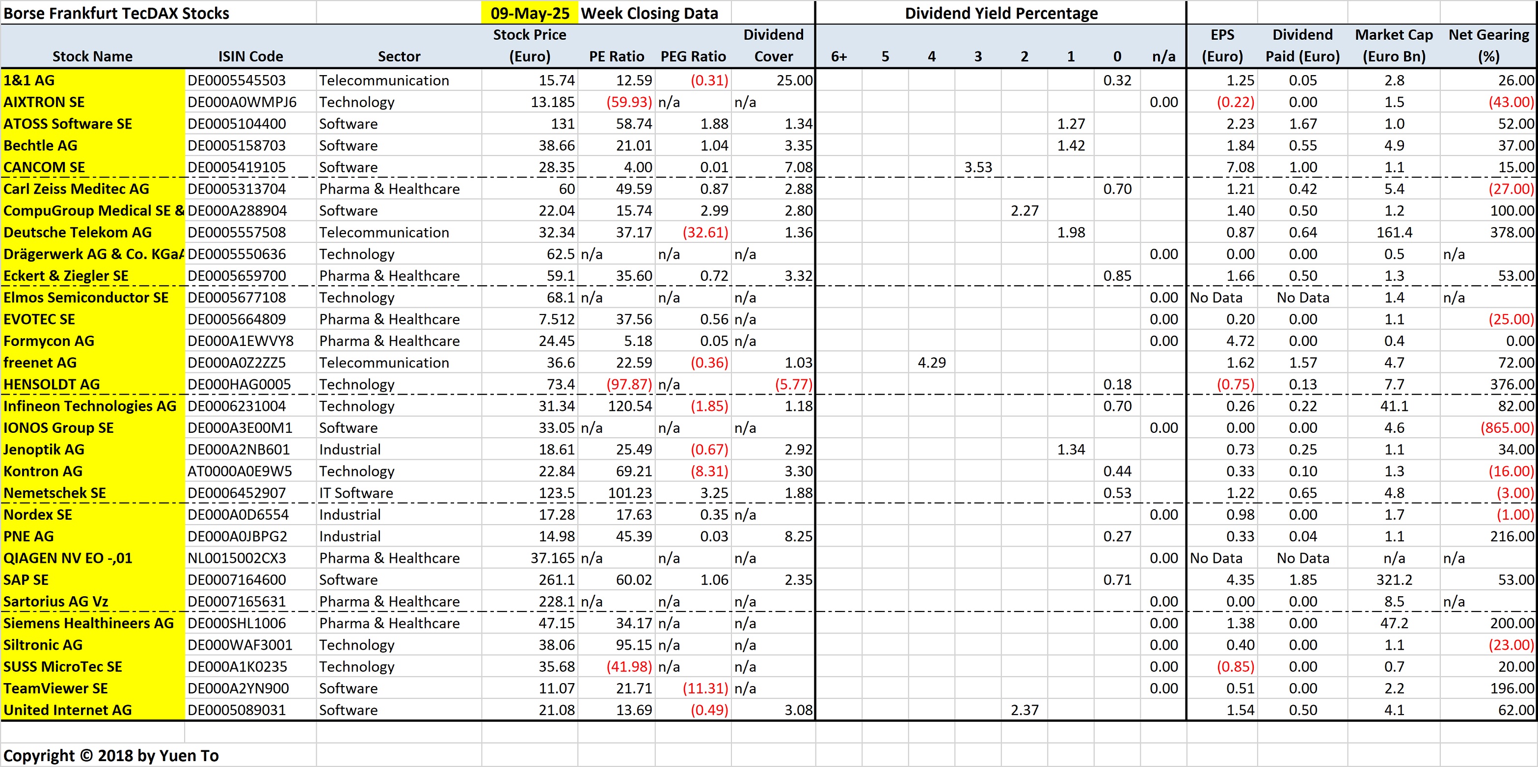 Borse Frankfurt TecDAX Stocks by Name for Reference Look-up Purposes